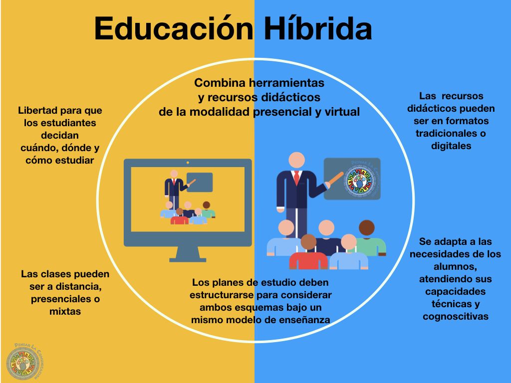 Educación Híbrida - Centro Universitario CIFE