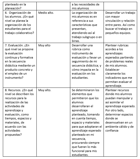 Planeación de secuencia de secuencia didáctica por proyectos  socioformativos en el marco de la nueva escuela mexicana. - Centro  Universitario CIFE